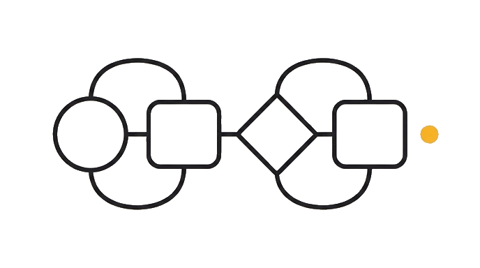 The parts connect into one observe, decide, act, and check loop with the golden dot on the verified output.