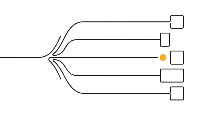 The work splits into chat, file, project, image, and action lanes with the golden dot on the right starting lane.
