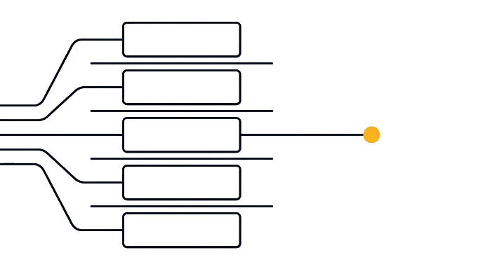 Five blank work-type cards sit in separate lanes before one starting lane is chosen.