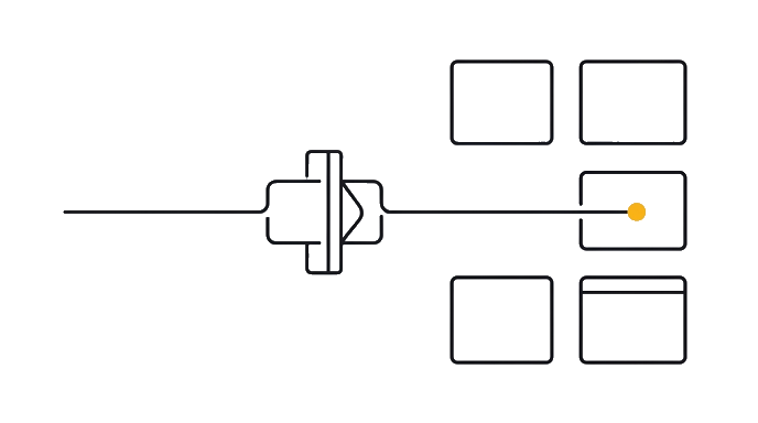 One surface is selected after the task card passes through a proof-first decision gate.