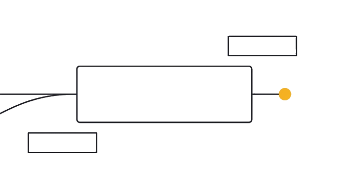 A broad tool block reaches across too much workspace while the task path stays thin and exposed.
