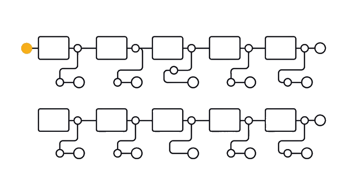 Ten outreach slots connect to real contact tokens, each with a specific reason and review gate, with the golden dot on the first approved send.